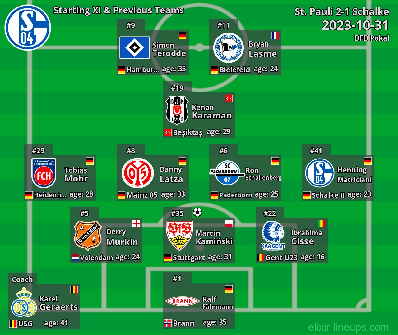 Schalke Starting XI & Previous Teams 2023-10-31