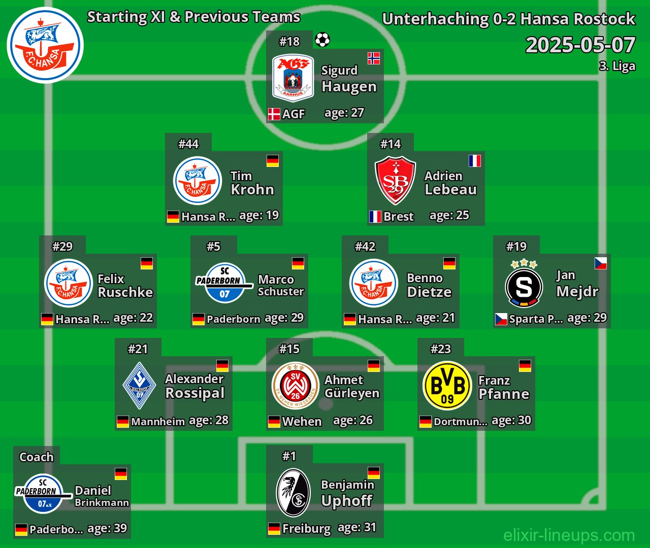 Hansa Rostock Starting XI & Previous Teams 2025-05-07