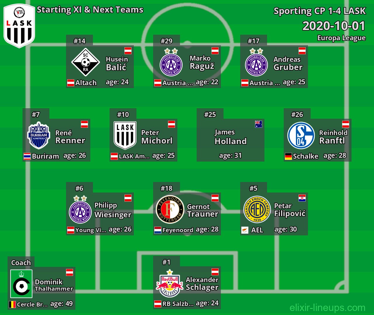 LASK Starting XI & Next Teams 2020-10-01