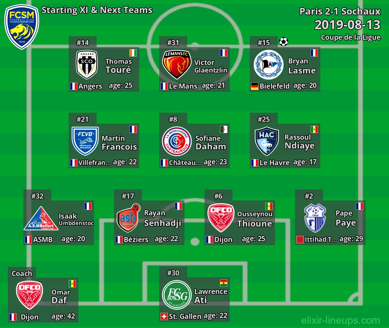 Sochaux Starting XI & Next Teams 2019-08-13