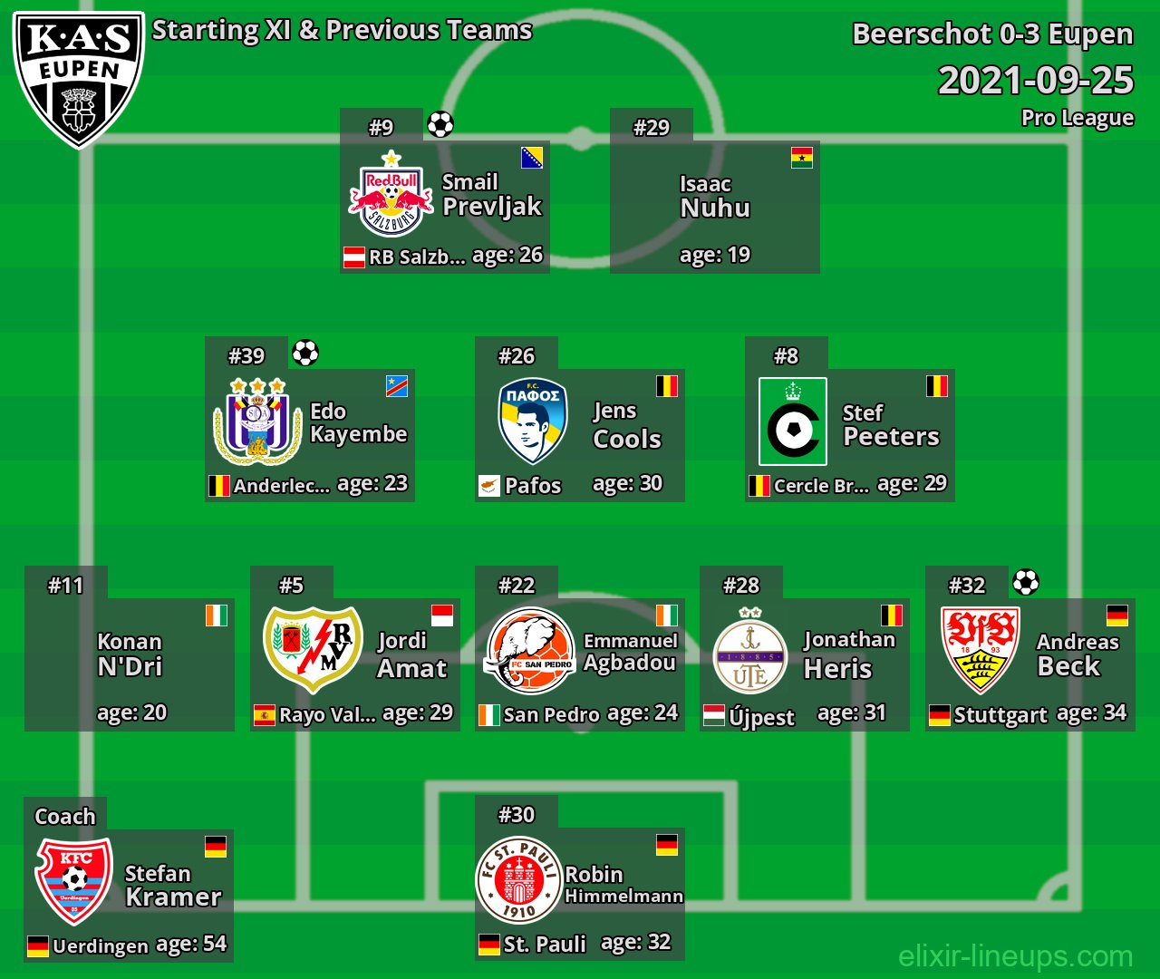 Eupen Starting XI & Previous Teams 2021-09-25
