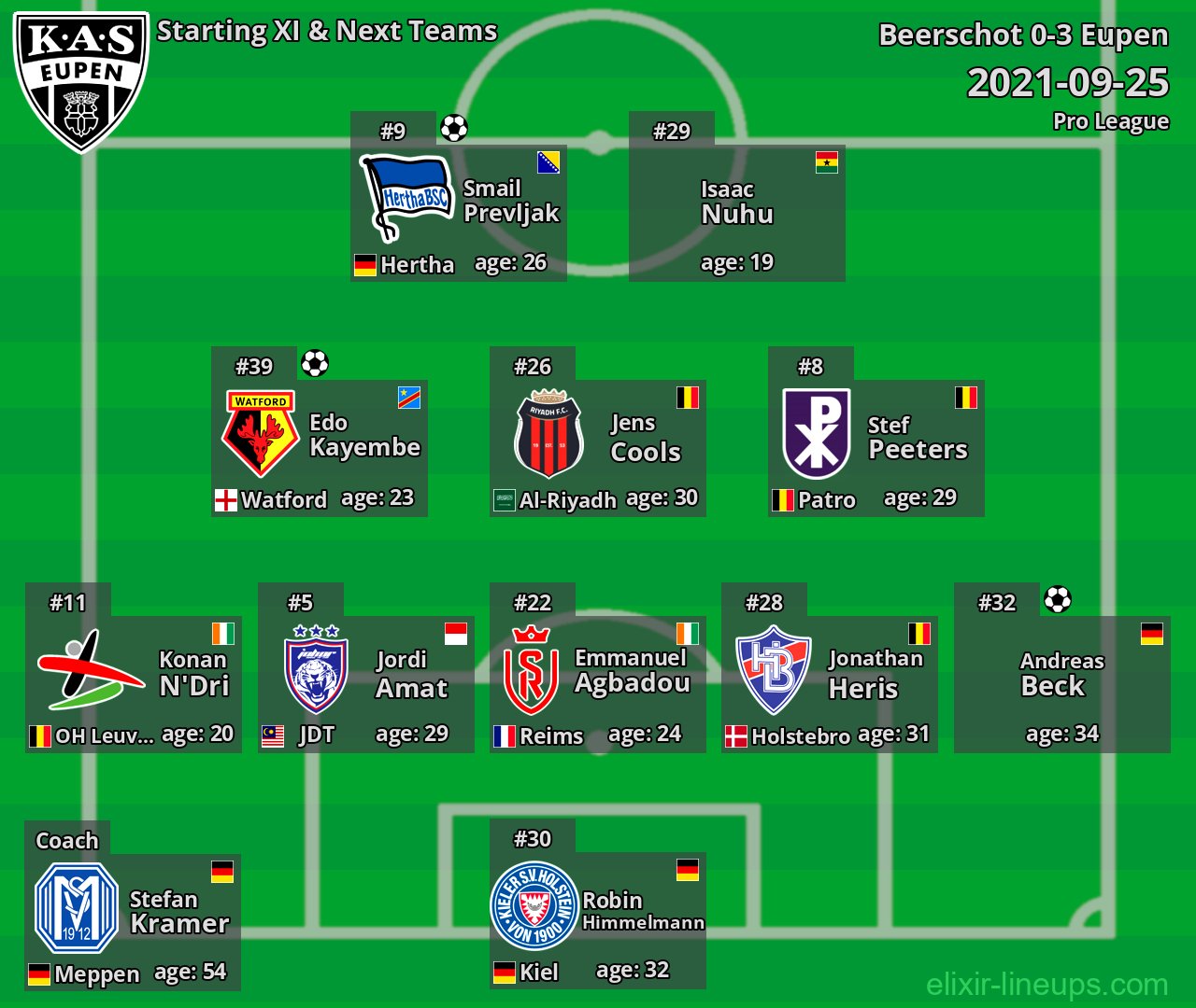 Eupen Starting XI & Next Teams 2021-09-25