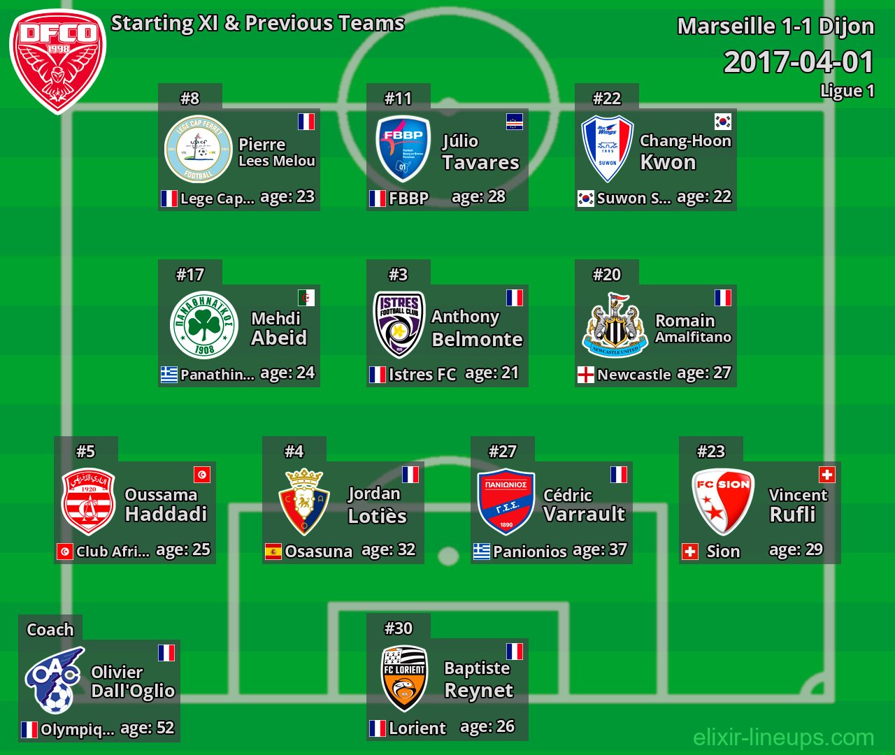 Dijon Starting XI & Previous Teams 2017-04-01