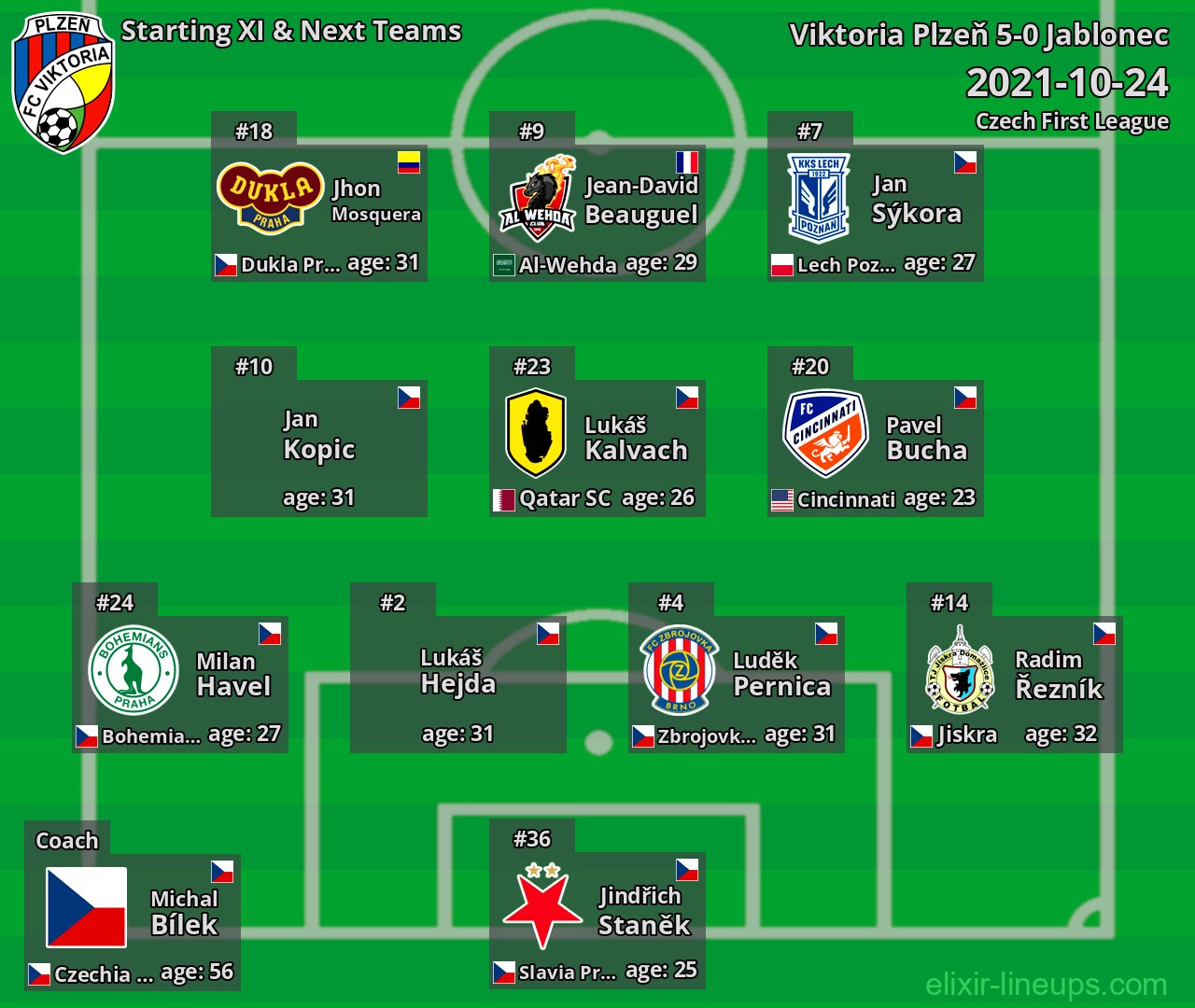 Viktoria Plzeň Starting XI & Next Teams 2021-10-24