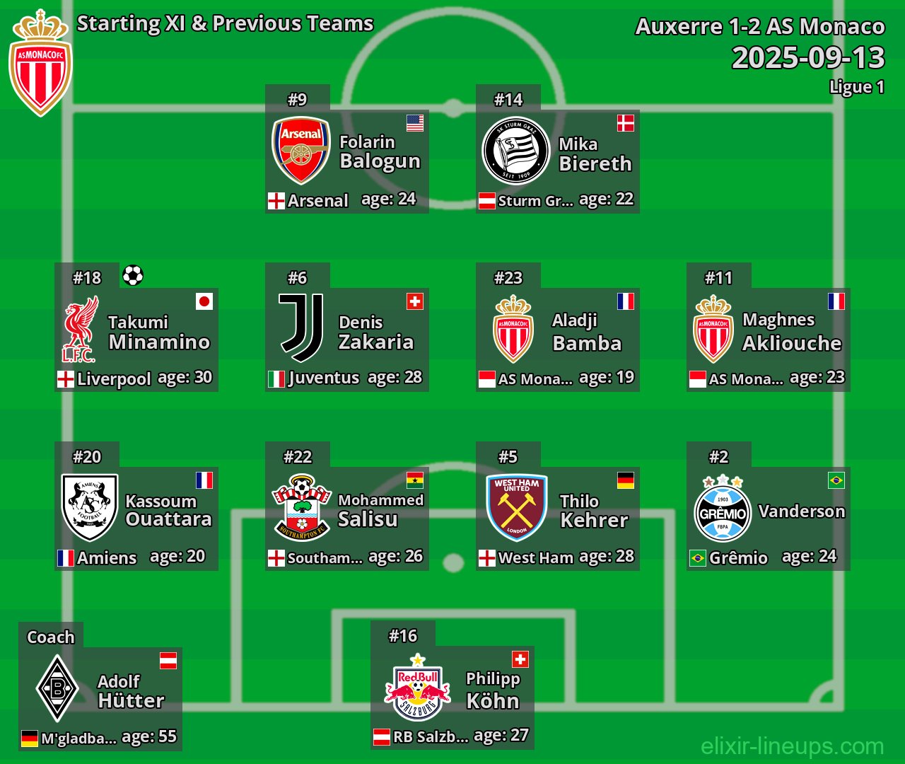 AS Monaco Starting XI & Previous Teams 2025-09-13