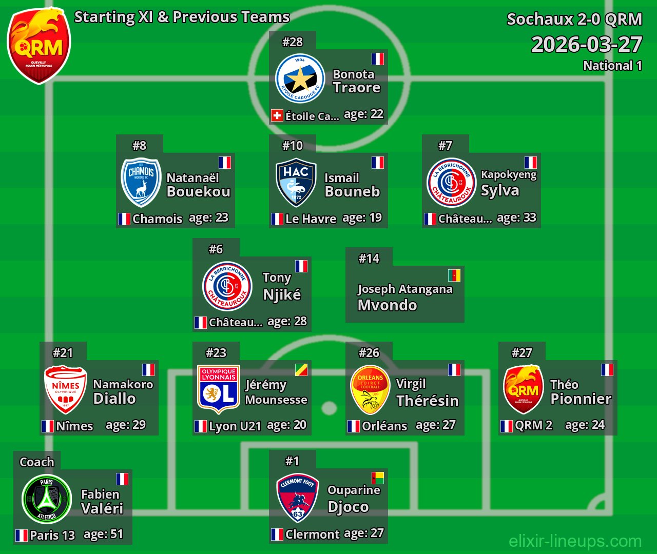 QRM Starting XI & Previous Teams 2026-03-27