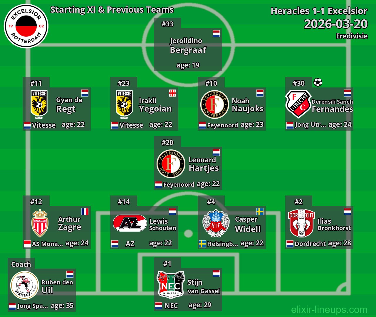 Excelsior Starting XI & Previous Teams 2026-03-20
