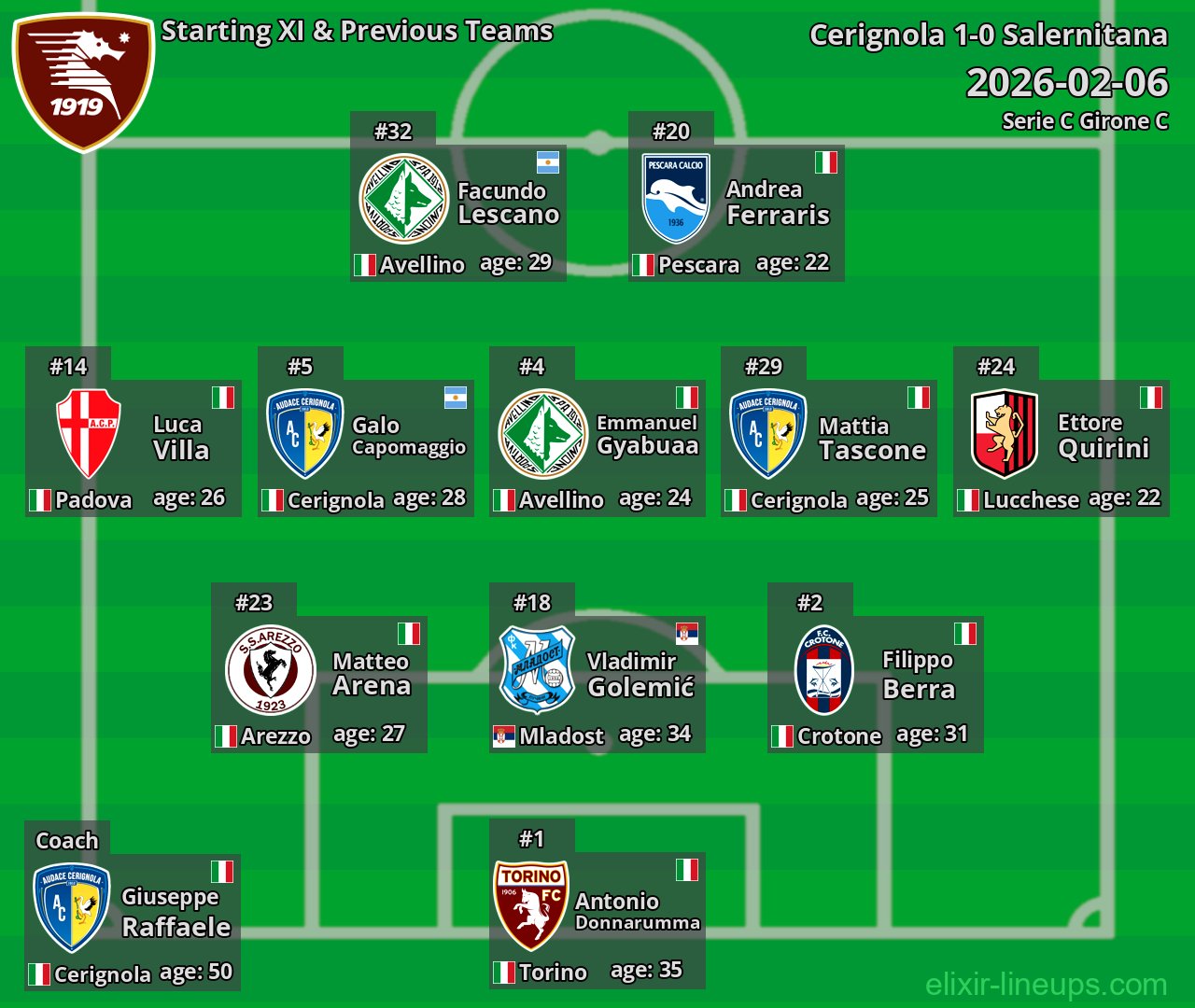 Salernitana Starting XI & Previous Teams 2026-02-06