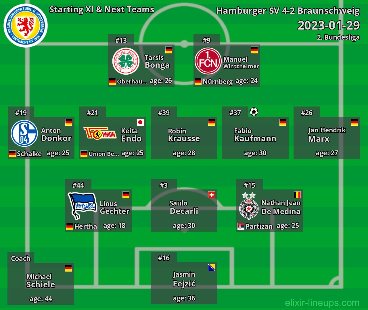 Braunschweig Starting XI & Next Teams 2023-01-29
