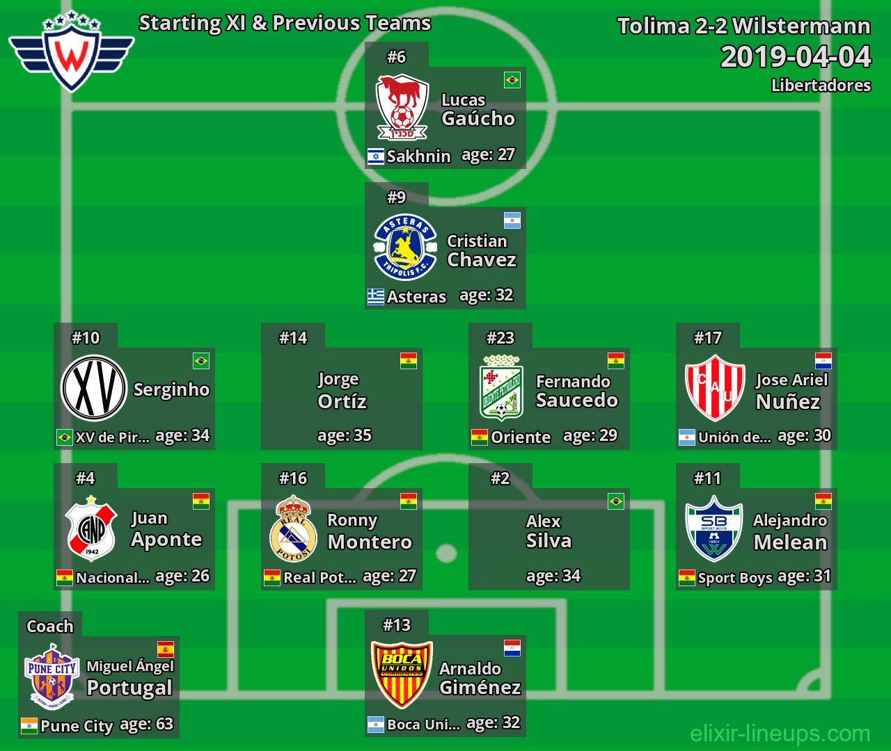 Wilstermann Starting XI & Previous Teams 2019-04-04