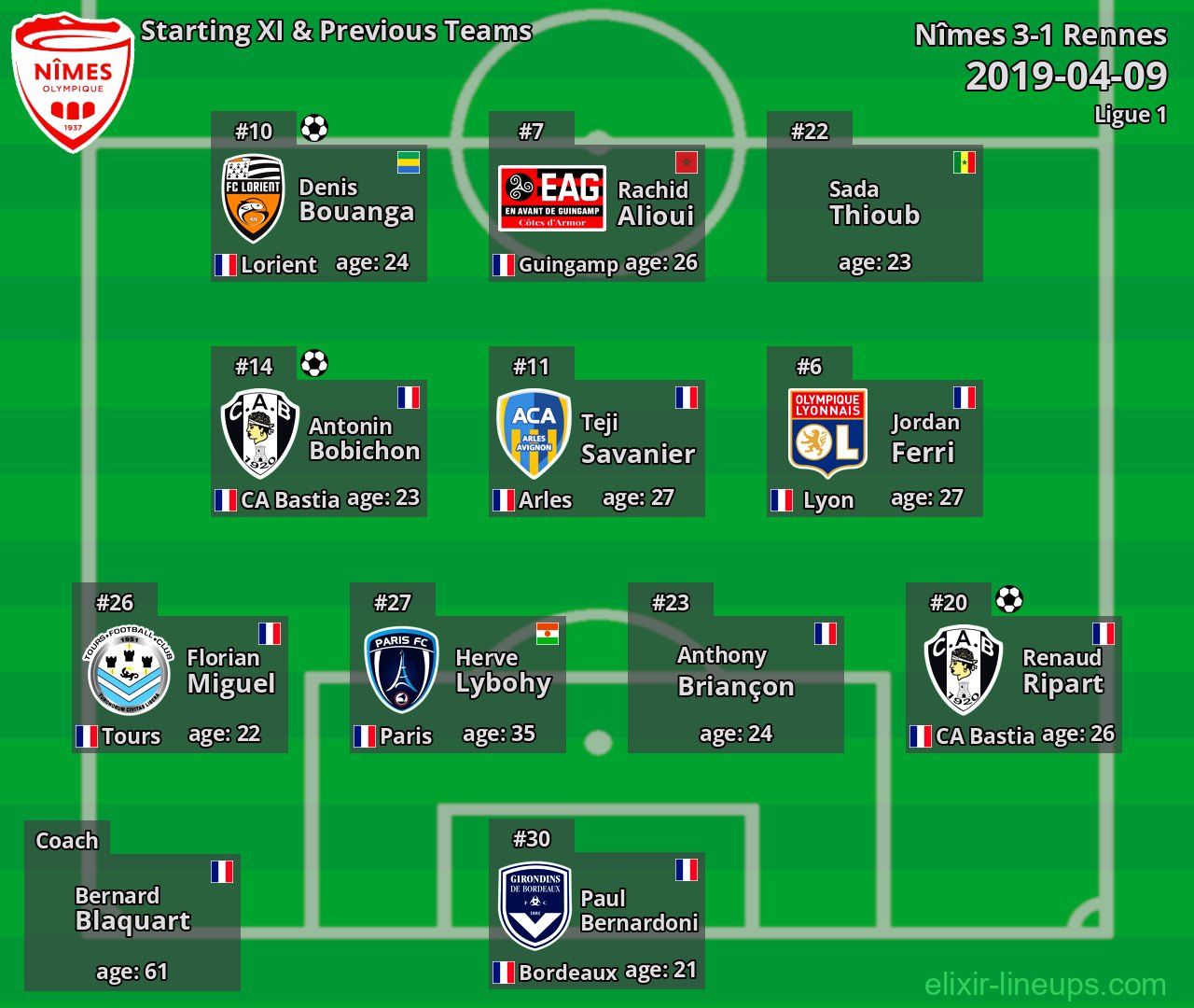 Nîmes Starting XI & Previous Teams 2019-04-09
