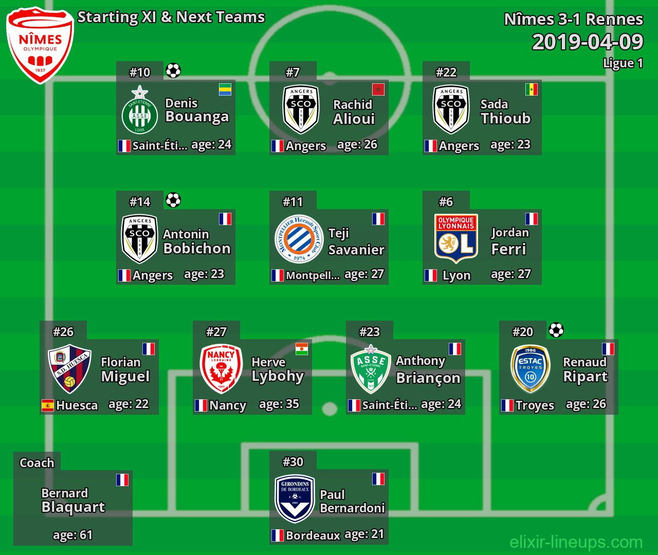 Nîmes Starting XI & Next Teams 2019-04-09