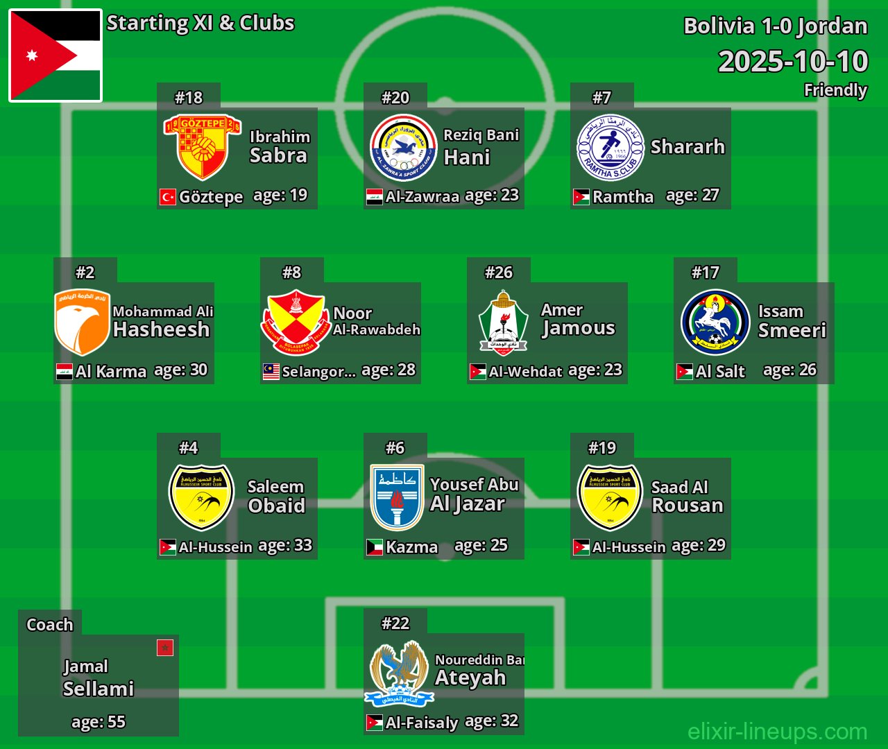 Jordan Starting XI 2025-10-10