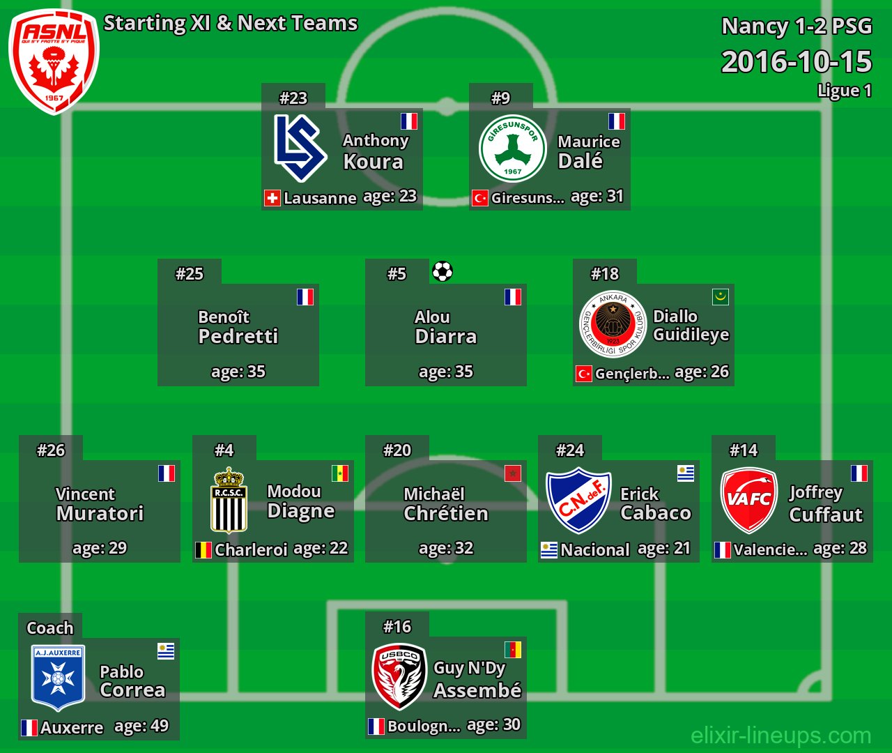 Nancy Starting XI & Next Teams 2016-10-15
