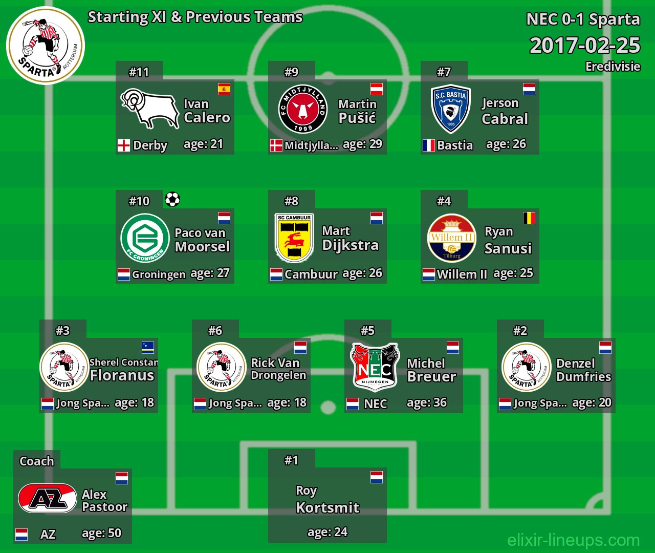 Sparta Starting XI & Previous Teams 2017-02-25