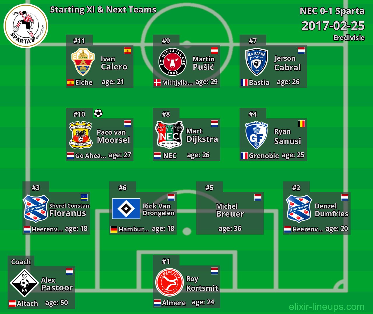 Sparta Starting XI & Next Teams 2017-02-25