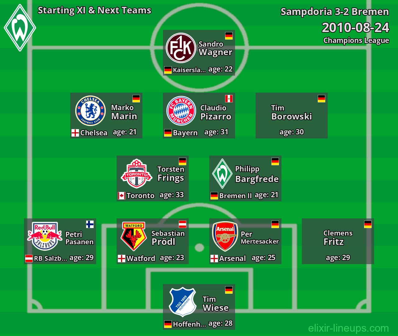 Bremen Starting XI & Next Teams 2010-08-24