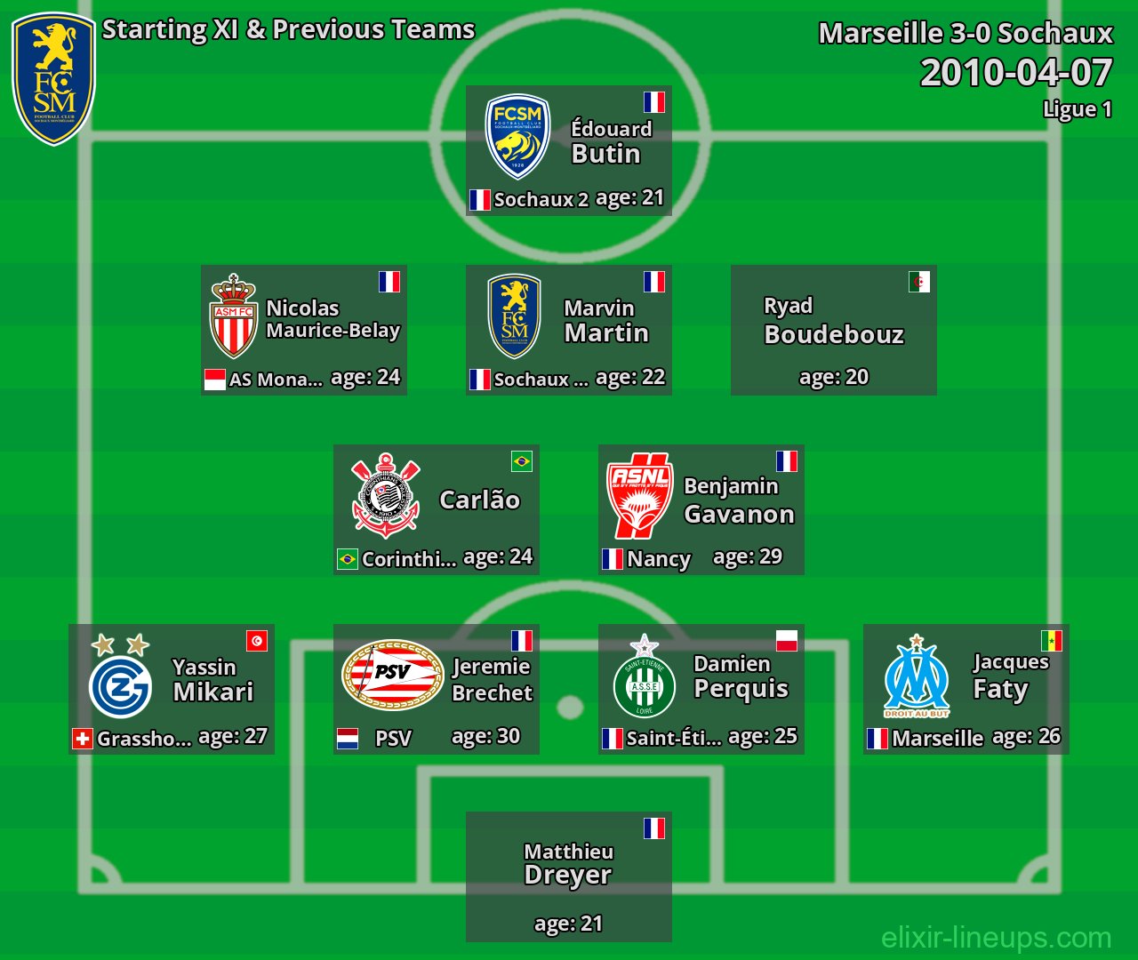 Sochaux Starting XI & Previous Teams 2010-04-07