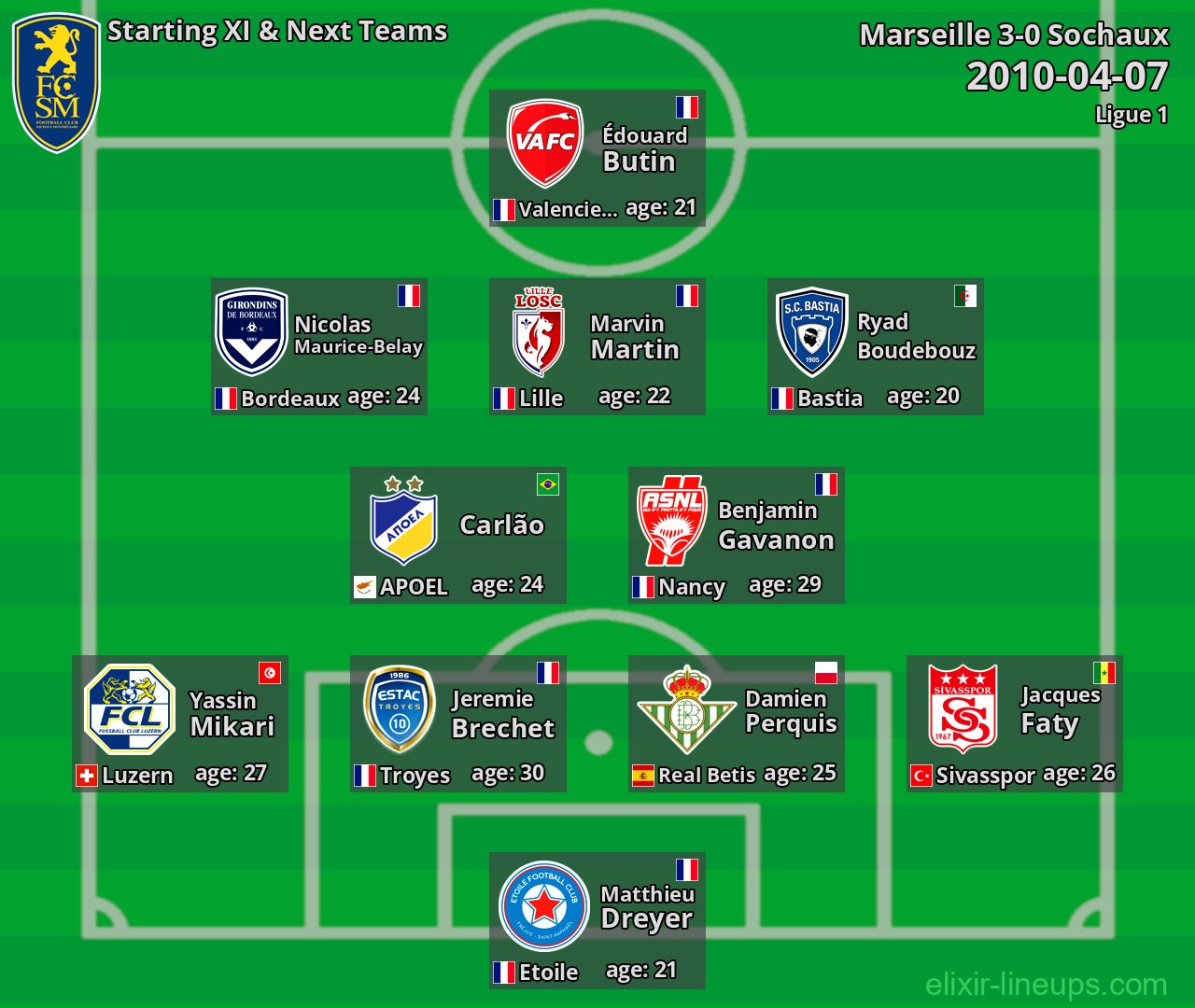 Sochaux Starting XI & Next Teams 2010-04-07