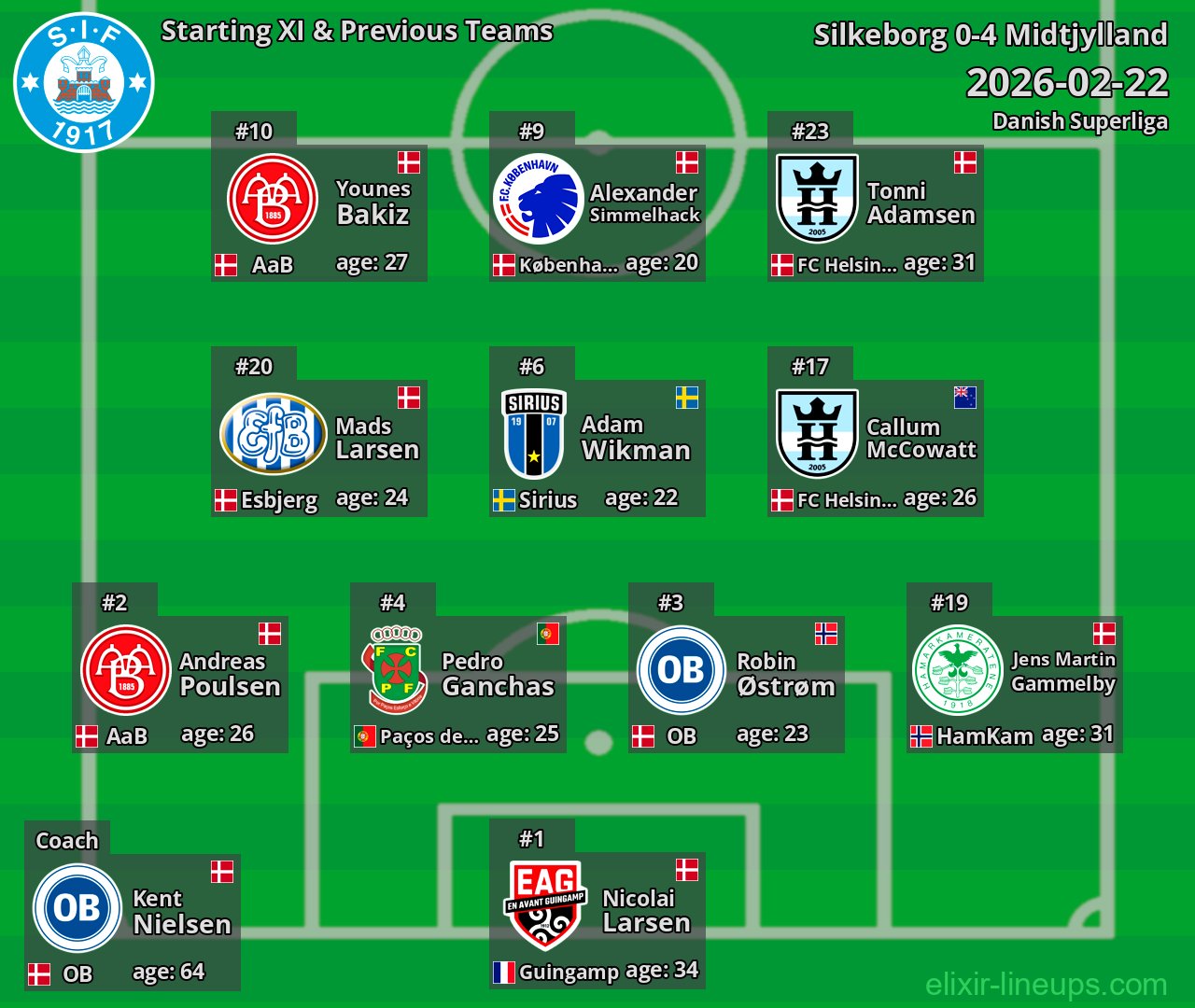 Silkeborg Starting XI & Previous Teams 2026-02-22