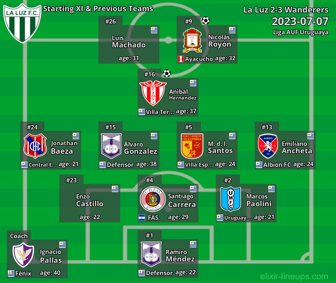 La Luz Starting XI & Previous Teams 2023-07-07