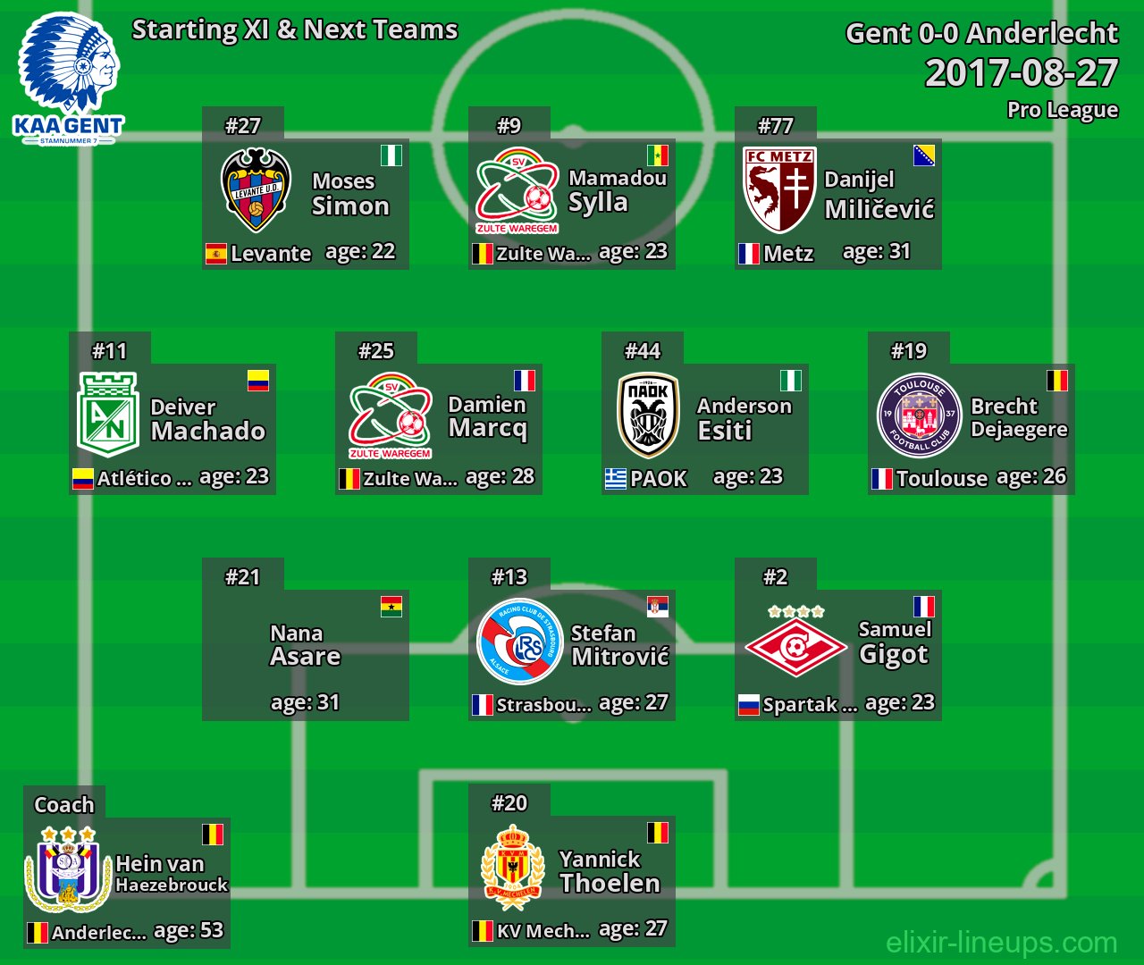 Gent Starting XI & Next Teams 2017-08-27