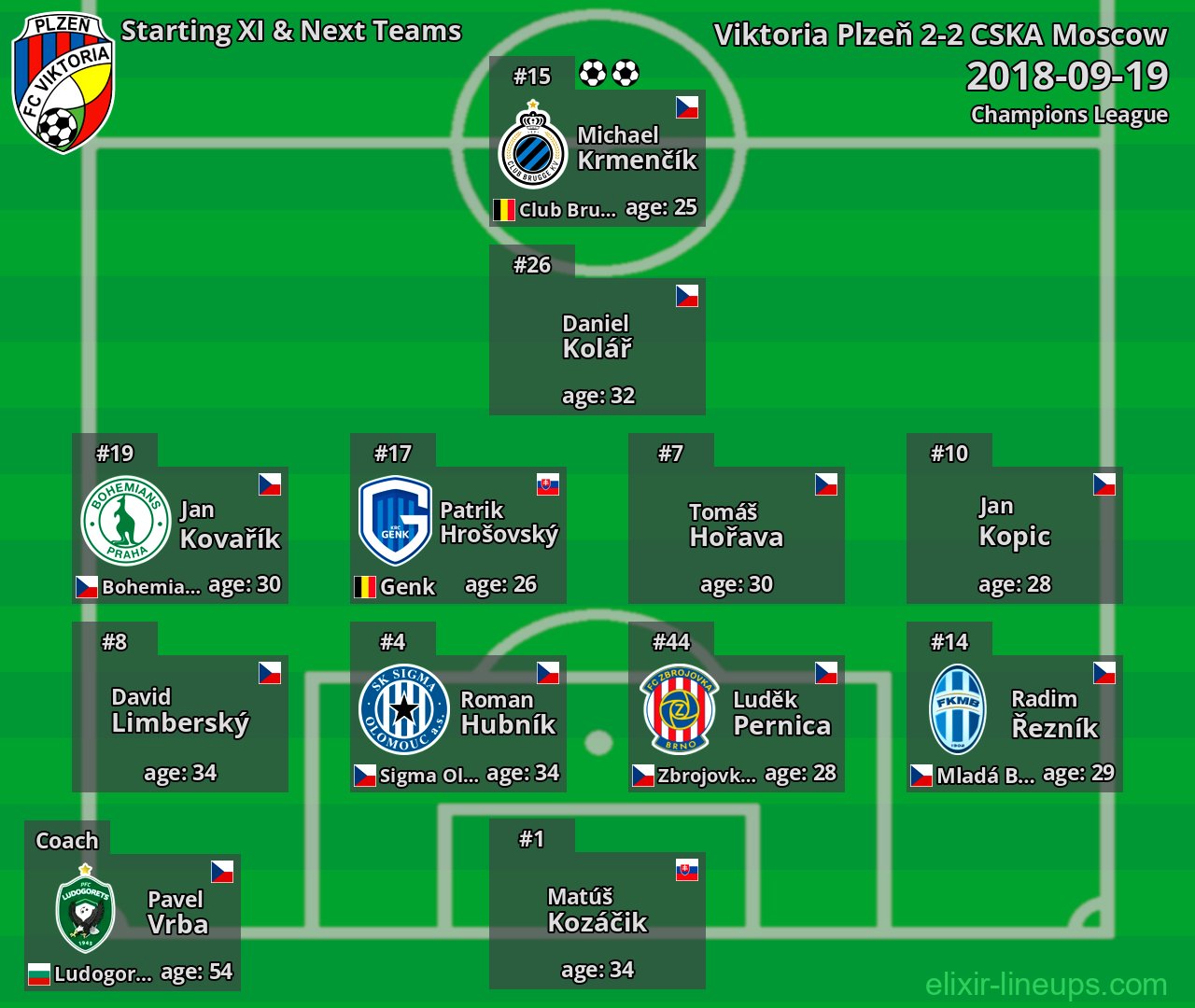 Viktoria Plzeň Starting XI & Next Teams 2018-09-19