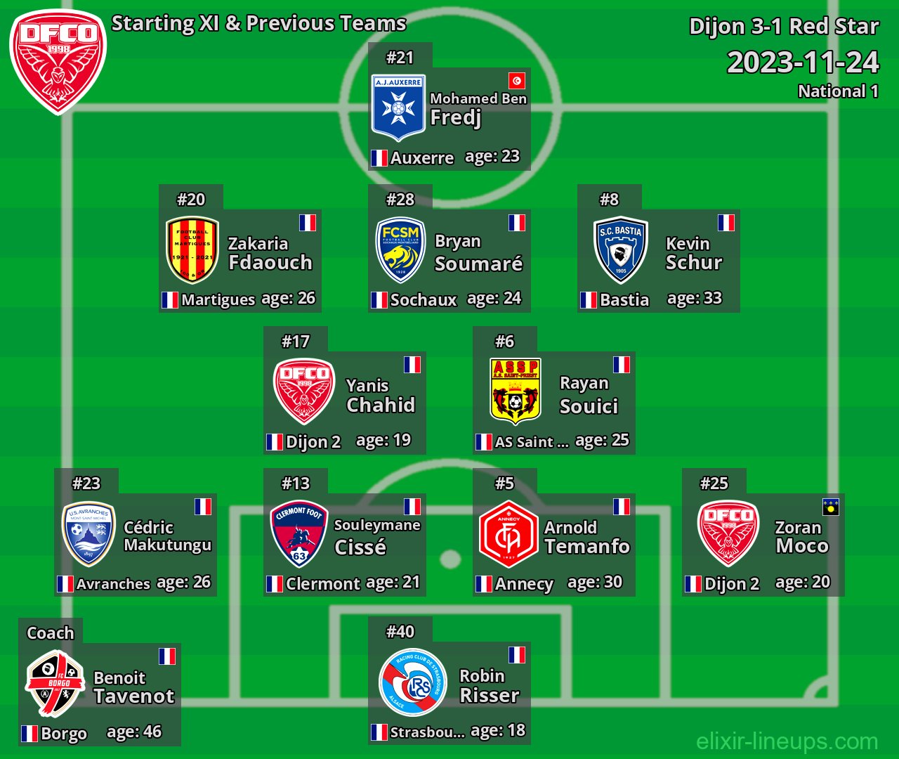 Dijon Starting XI & Previous Teams 2023-11-24