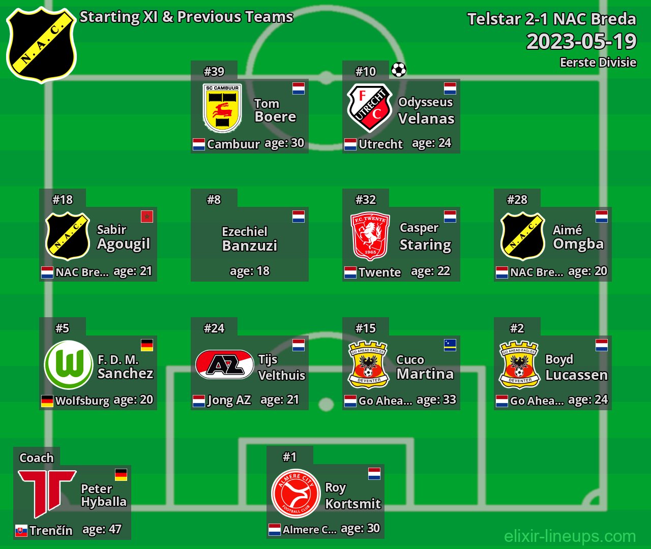 NAC Breda Starting XI & Previous Teams 2023-05-19