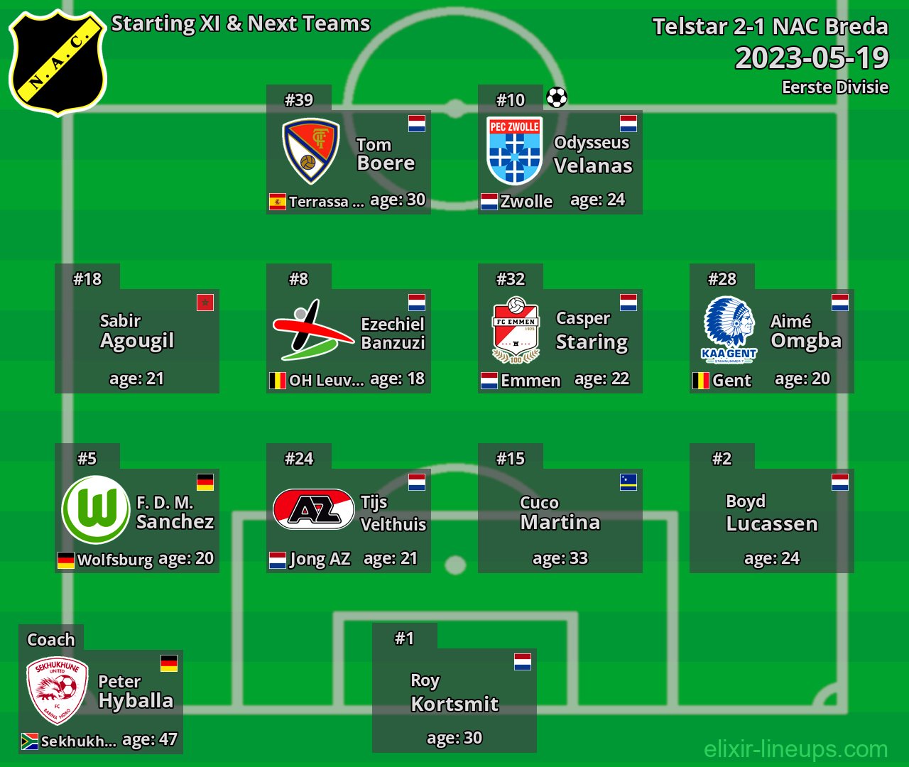 NAC Breda Starting XI & Next Teams 2023-05-19