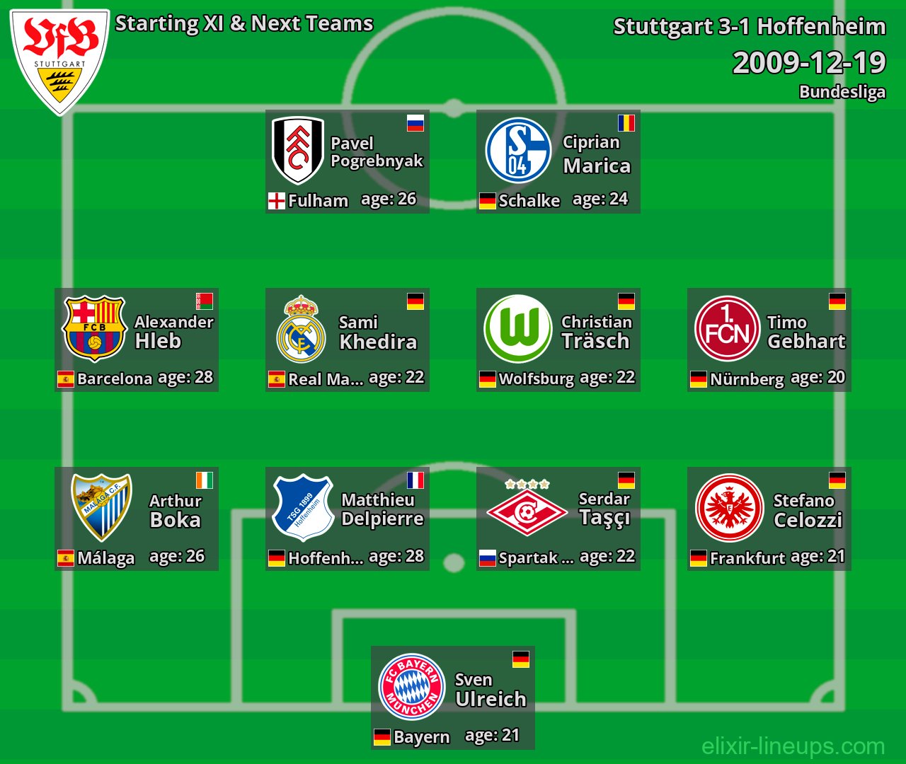 Stuttgart Starting XI & Next Teams 2009-12-19