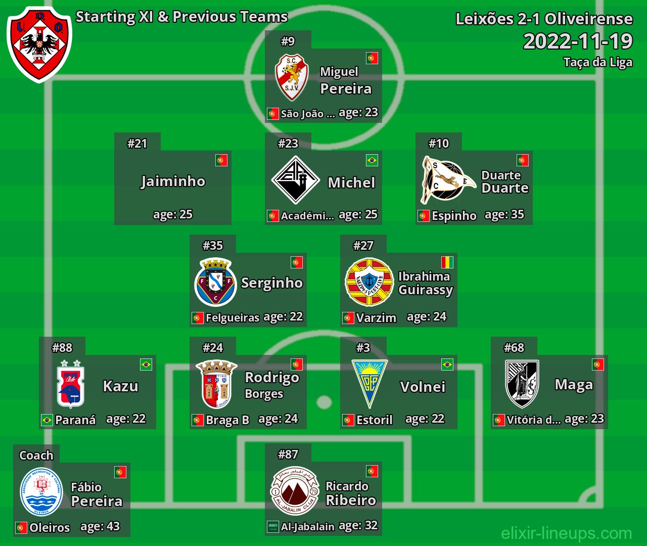 Oliveirense Starting XI & Previous Teams 2022-11-19