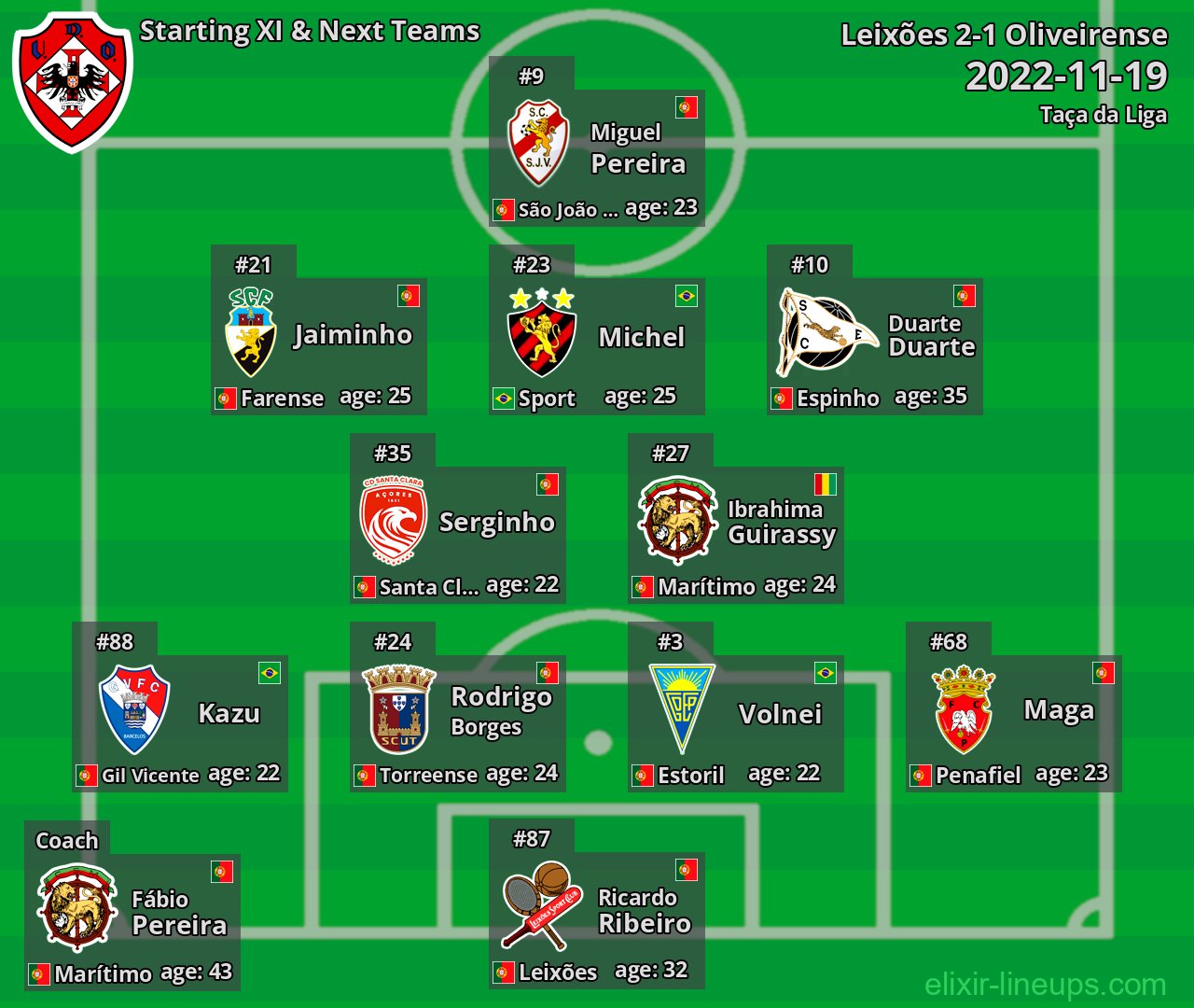 Oliveirense Starting XI & Next Teams 2022-11-19