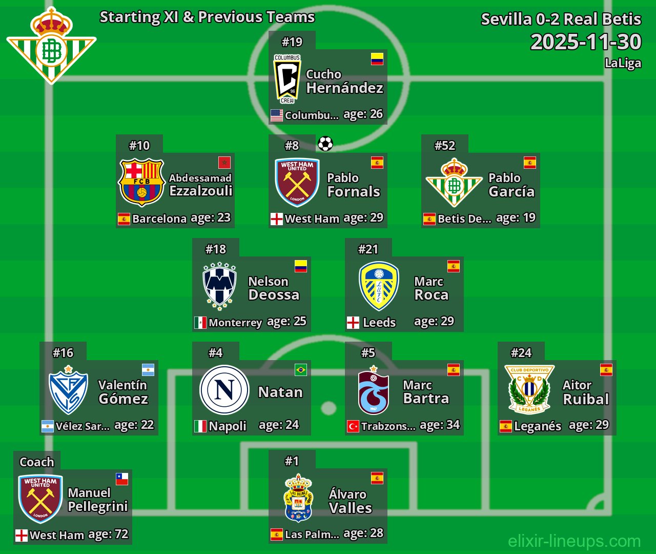 Real Betis Starting XI & Previous Teams 2025-11-30