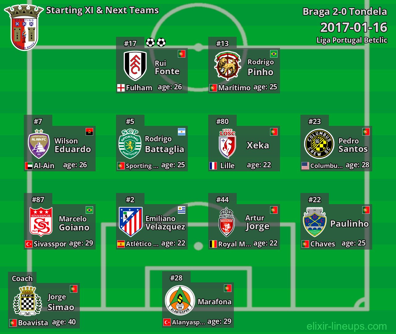 Braga Starting XI & Next Teams 2017-01-16