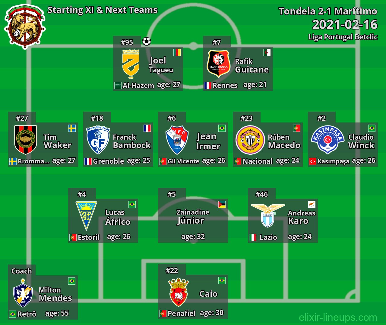 Marítimo Starting XI & Next Teams 2021-02-16