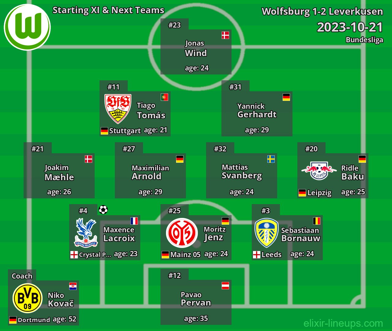 Wolfsburg Starting XI & Next Teams 2023-10-21