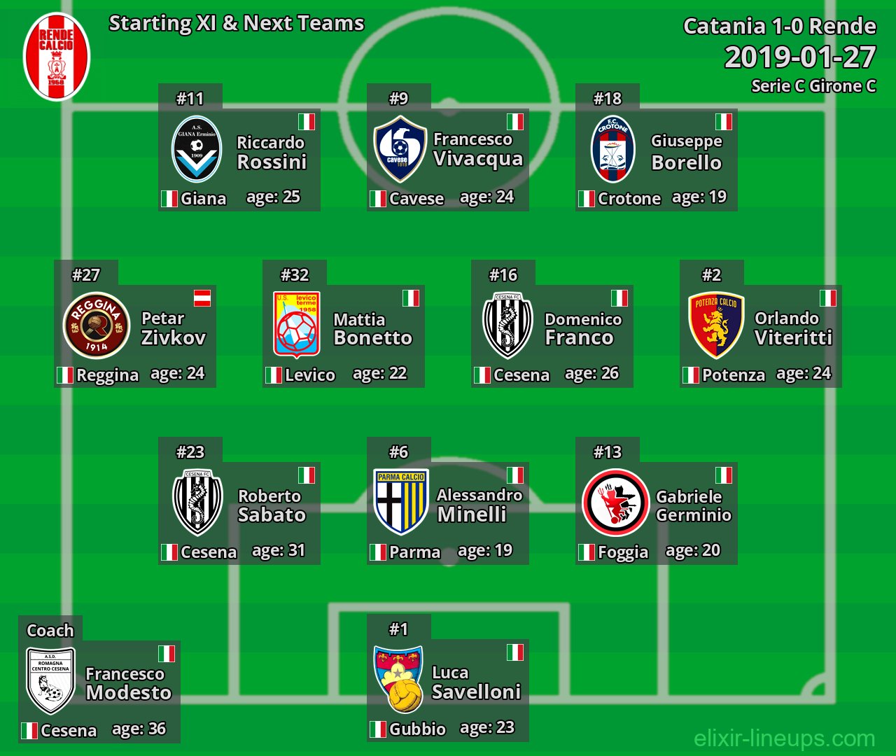 Rende Starting XI & Next Teams 2019-01-27