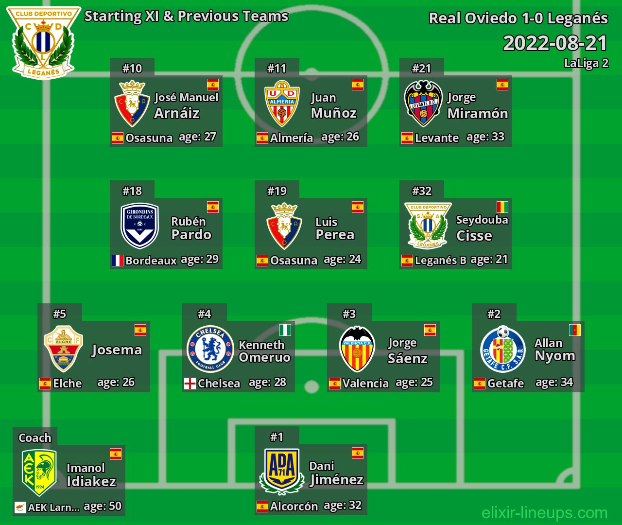 Leganés Starting XI & Previous Teams 2022-08-21