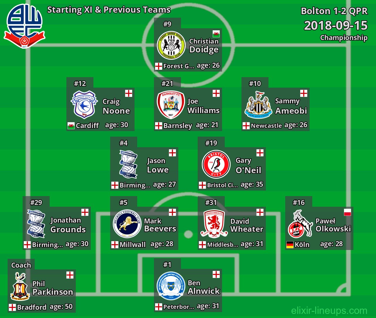 Bolton Starting XI & Previous Teams 2018-09-15