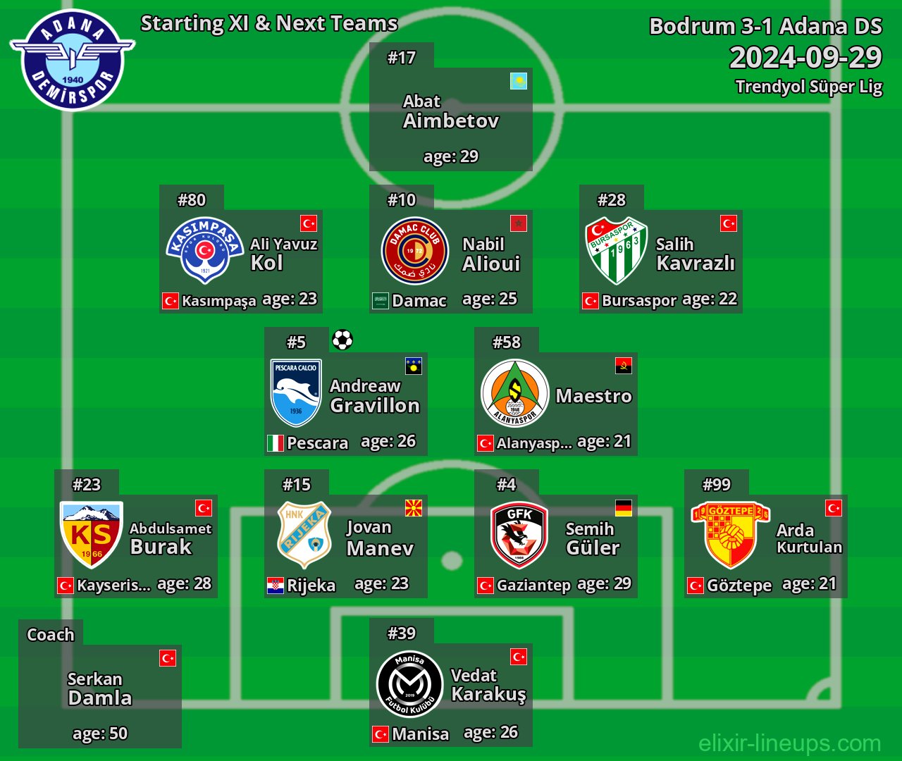 Adana DS Starting XI & Next Teams 2024-09-29
