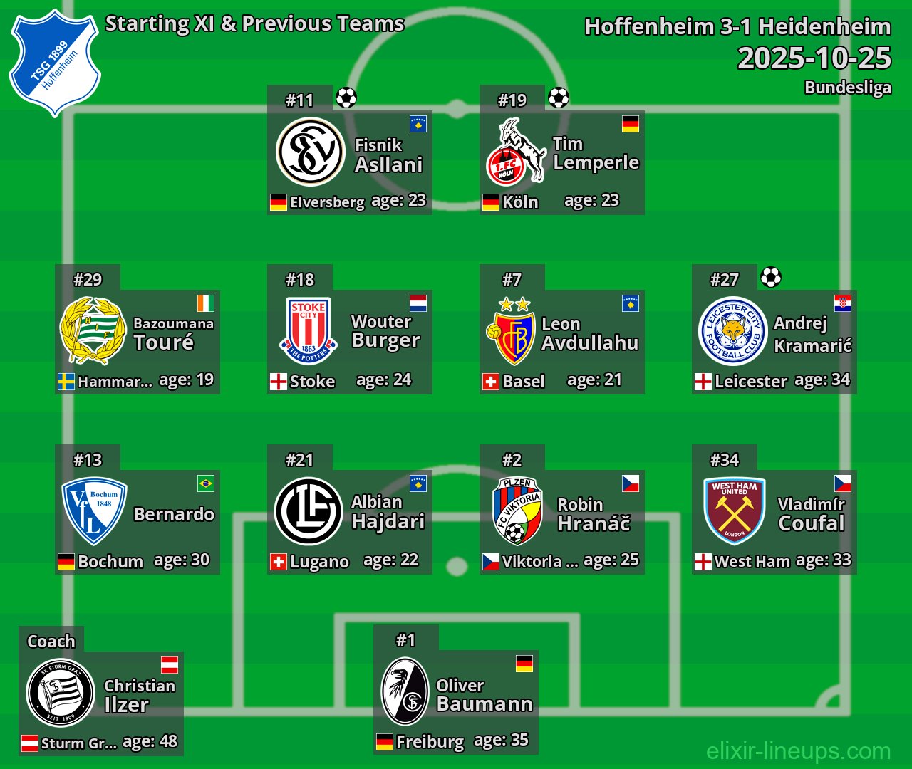 Hoffenheim Starting XI & Previous Teams 2025-10-25