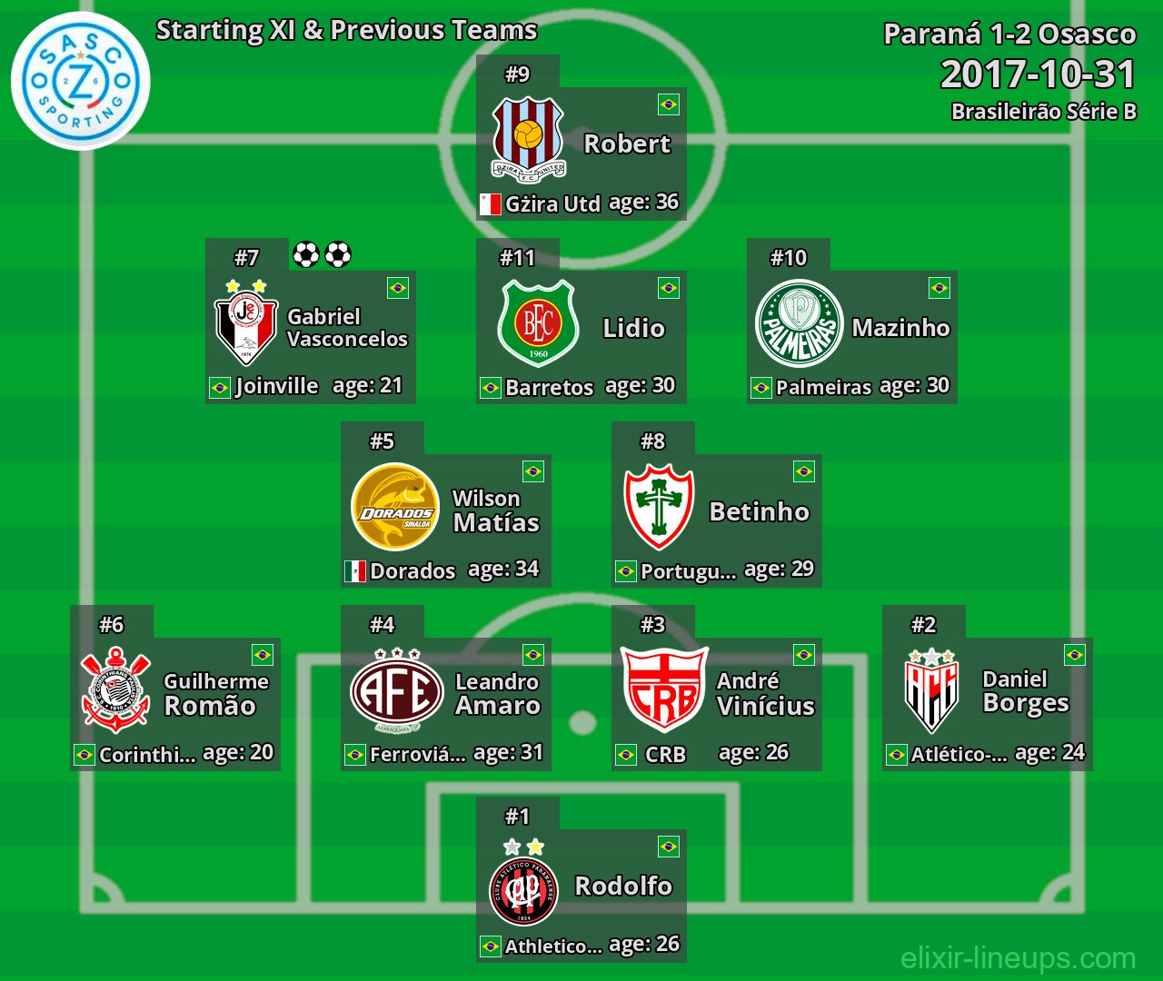 Oeste Starting XI & Previous Teams 2017-10-31