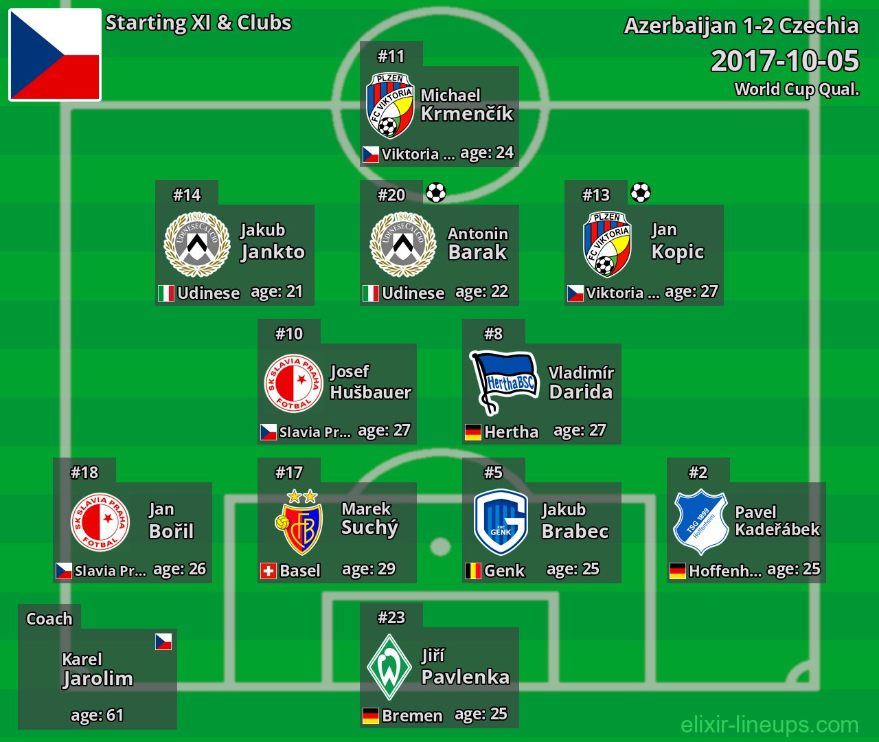 Czechia Starting XI 2017-10-05