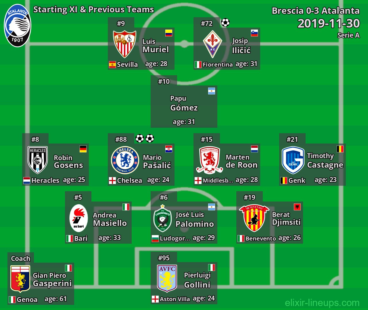 Atalanta Starting XI & Previous Teams 2019-11-30