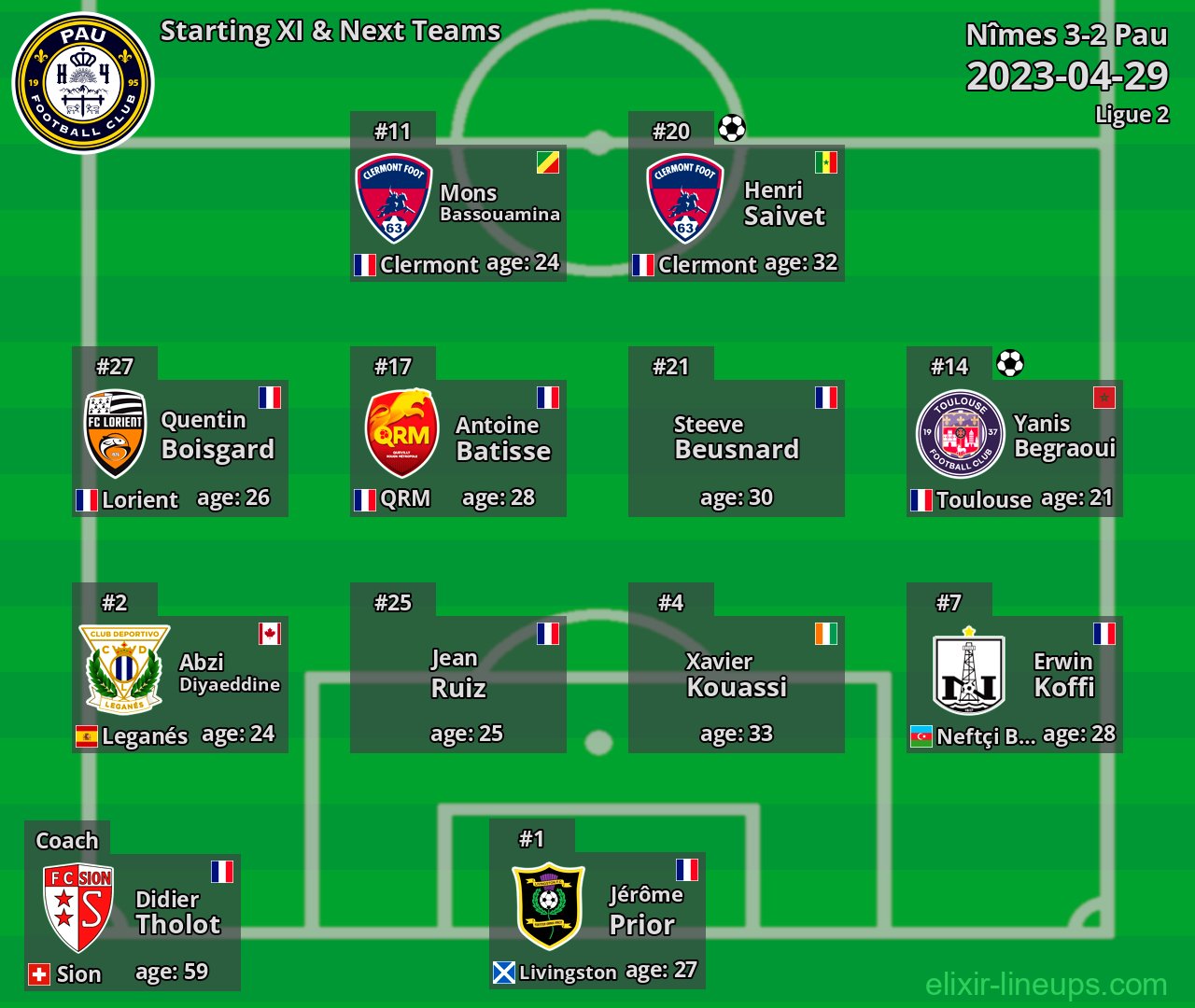 Pau Starting XI & Next Teams 2023-04-29