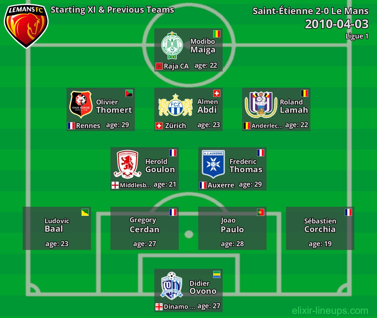Le Mans Starting XI & Previous Teams 2010-04-03