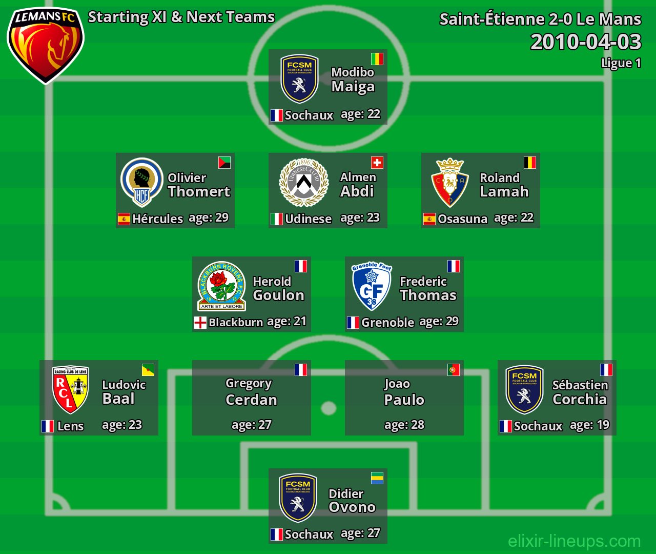 Le Mans Starting XI & Next Teams 2010-04-03