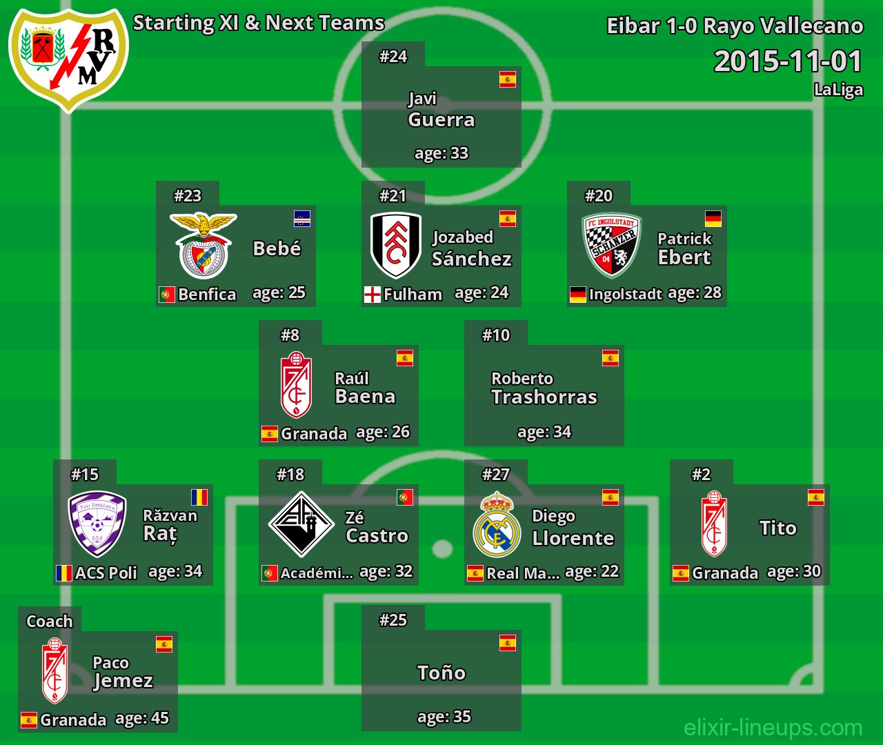 Rayo Vallecano Starting XI & Next Teams 2015-11-01