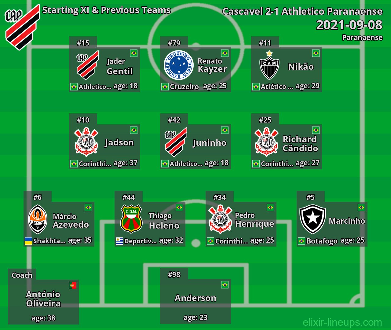Athletico Paranaense Starting XI & Previous Teams 2021-09-08